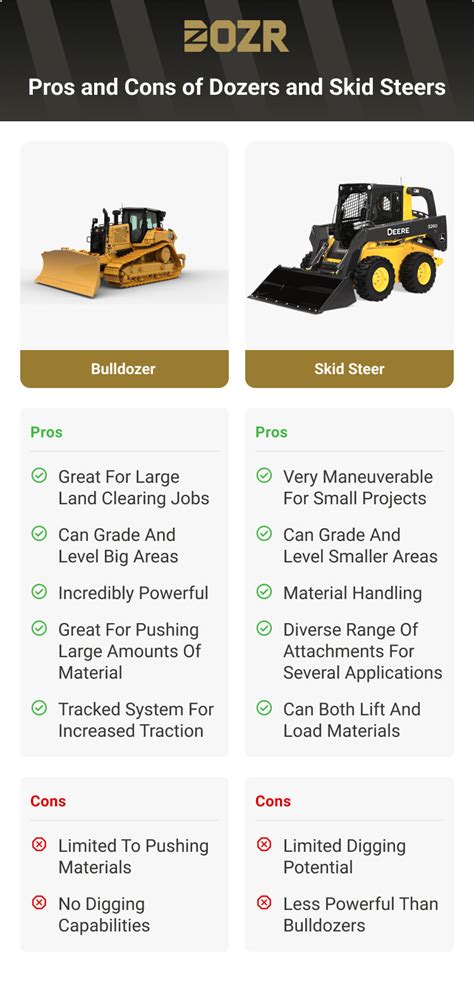 difference between bulldozer and skid steer|bulldozer vs excavator clearing land.